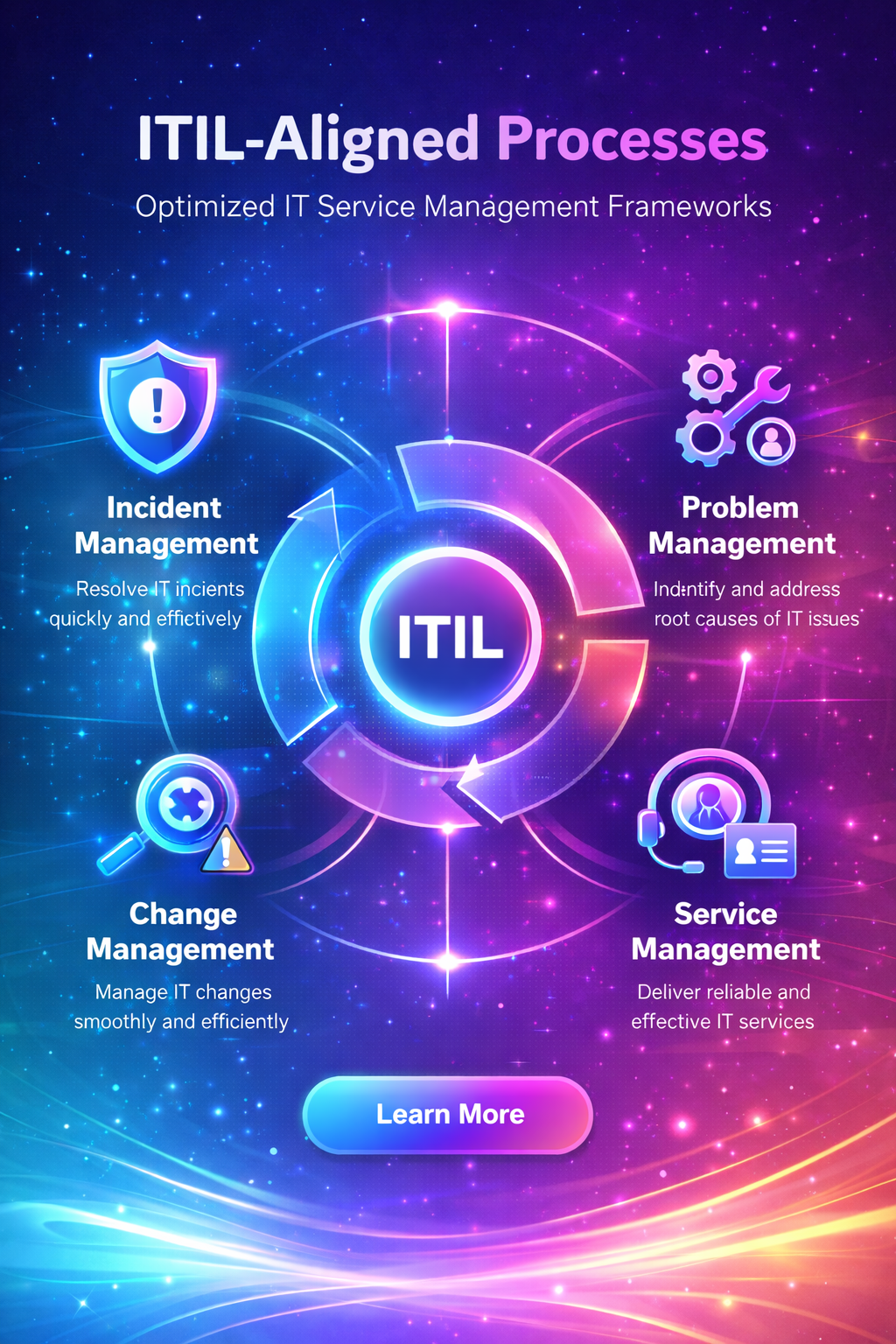 Managed IT Services Support Concept